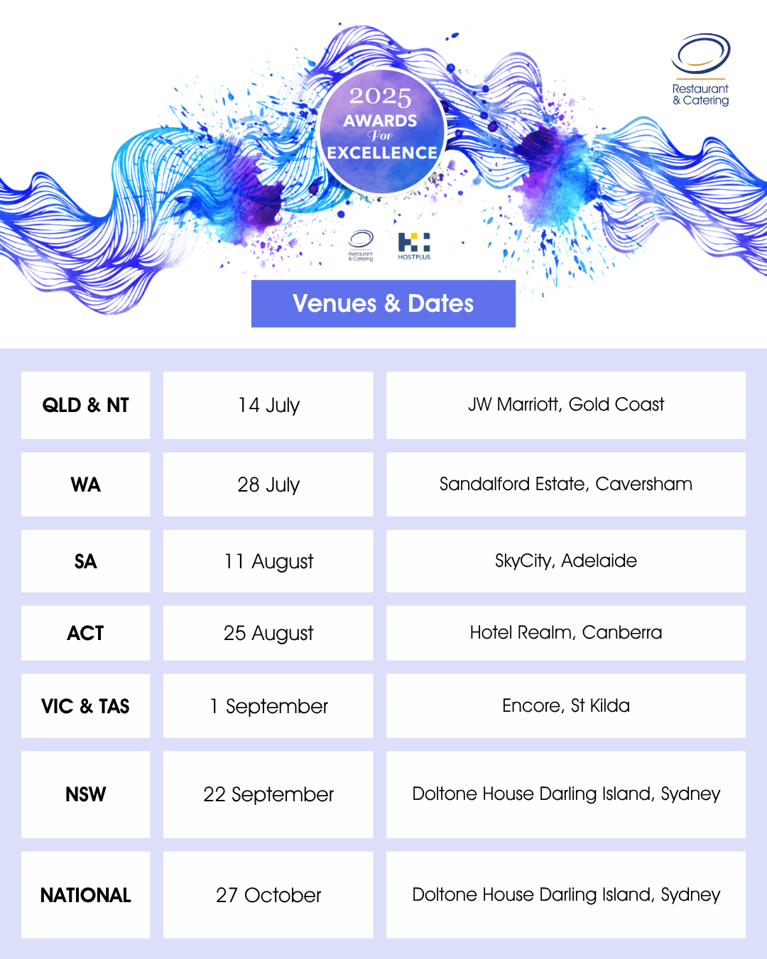 2025 AFE Venue Dates 2025 AFE Venue Dates